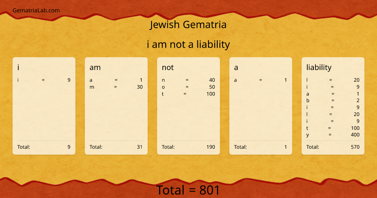 i am not a liability in jewish Gematria